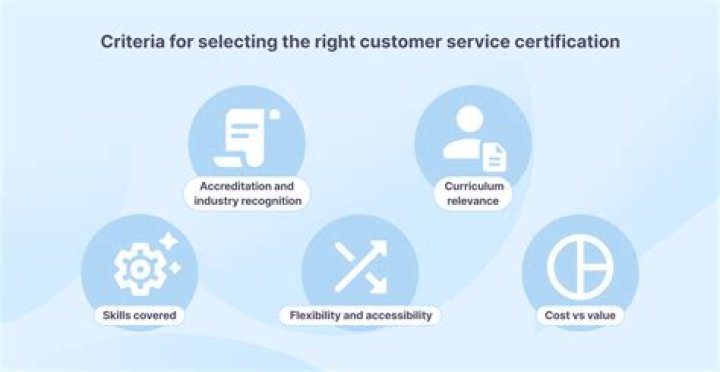 Customer Service Certifications: A Beginner’s Guide