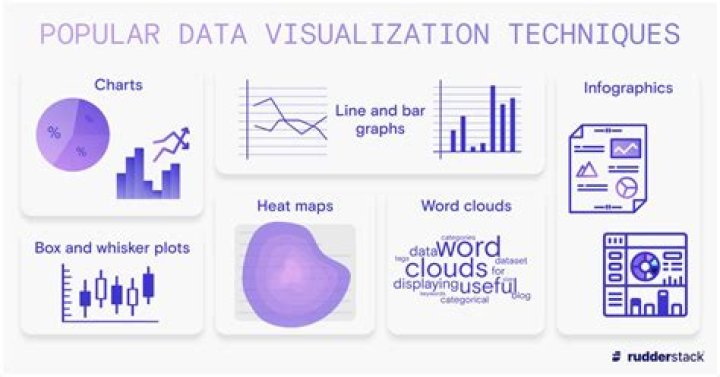 Data Science with Visualization MSc