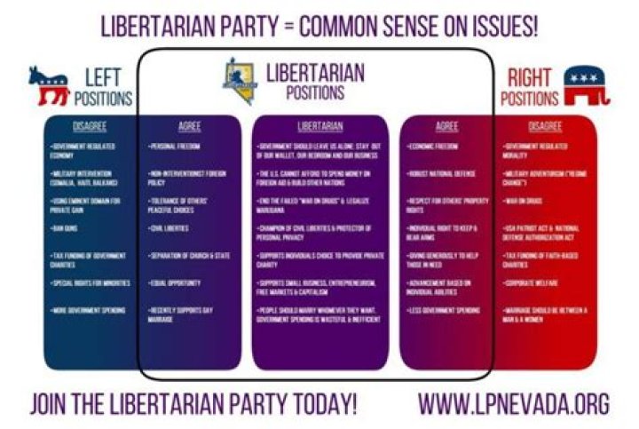 Dating: Why I Decided To Date A Conservative