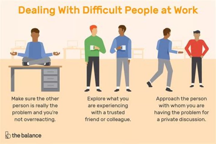 Dealing with Difficult Personalities in the Workplace