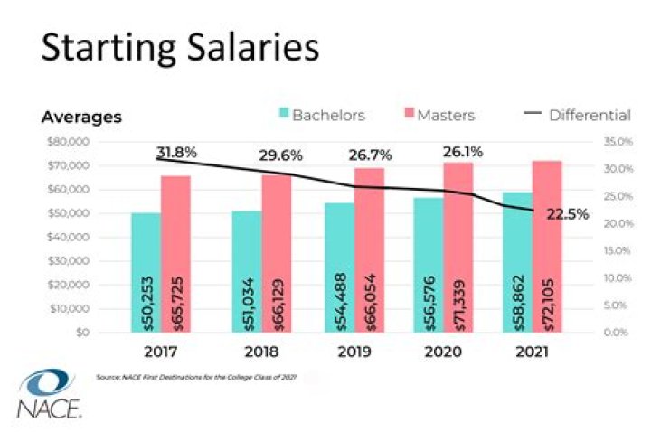 Details About Fees, Income, Career, Salary