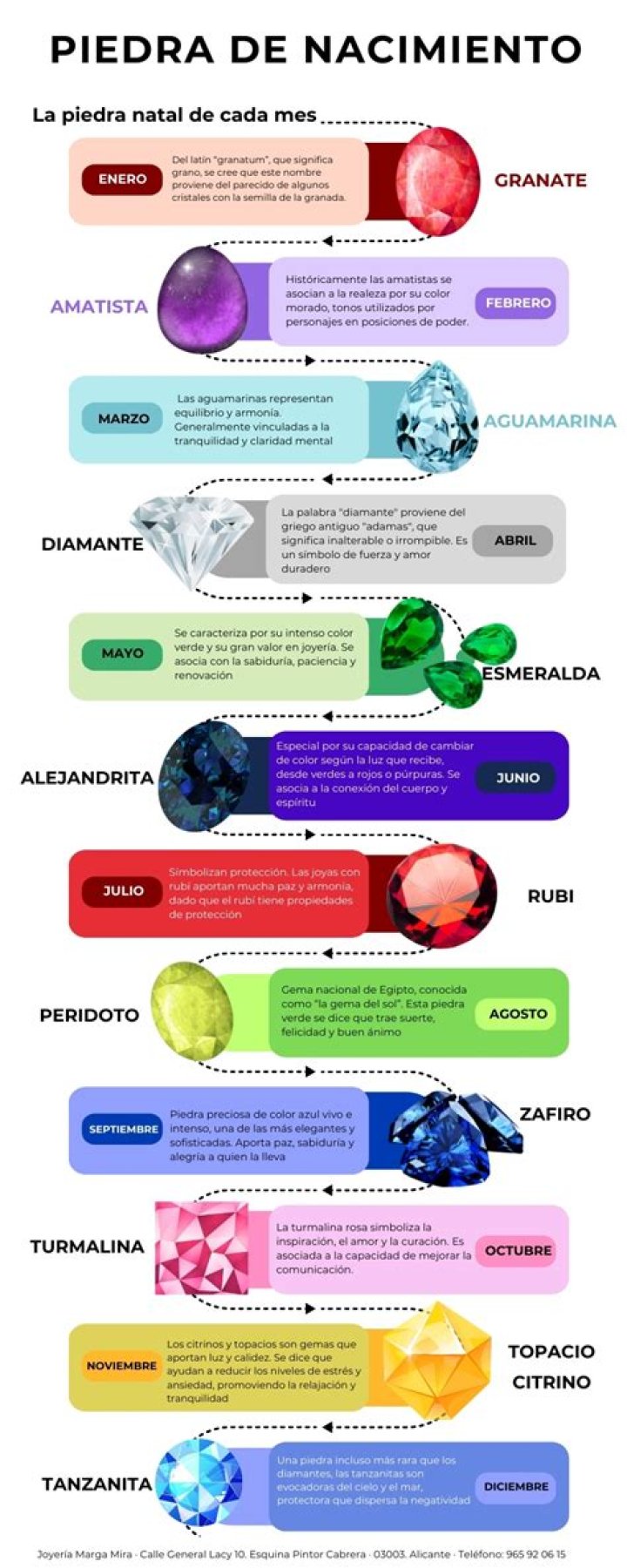 Diciembre Piedras de nacimiento: Simbolismo, tipos y uso