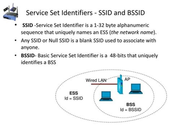 Difference Between Bssid And Ssid