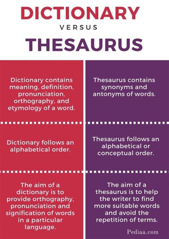 Difference Between Dictionary And Thesaurus