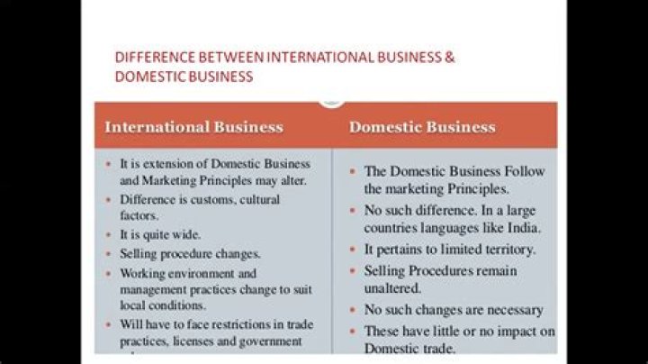 Difference Between Domestic And International Business