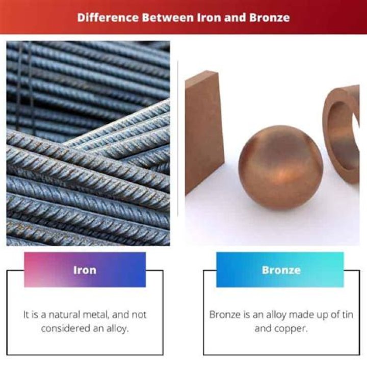 Difference Between Iron And Bronze