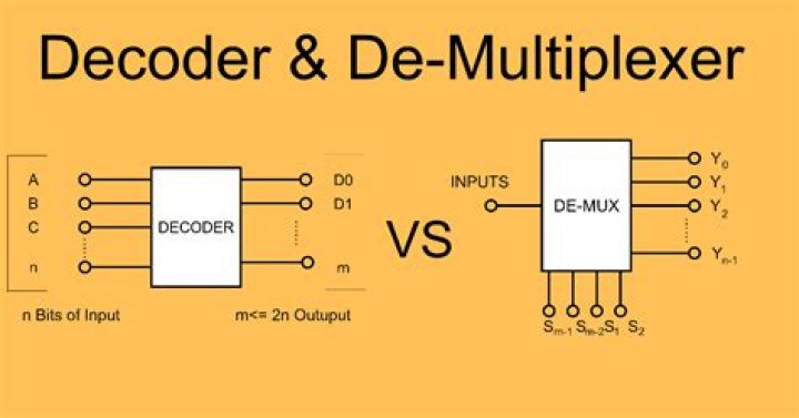 Difference Between Multiplexer And Decoder