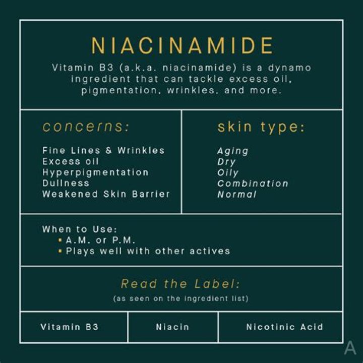 Difference Between Niacin And Niacinamide