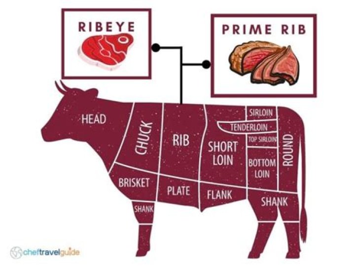 Difference Between Prime Rib And Ribeye