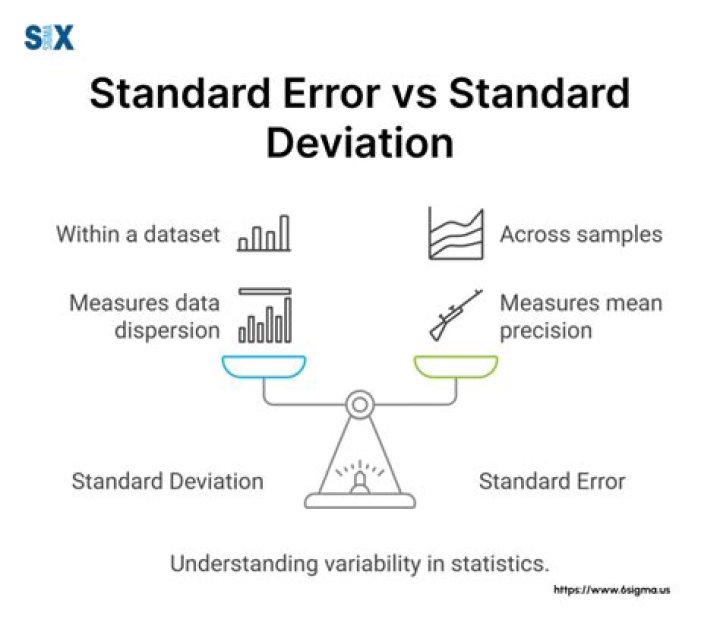 Difference Between Standard Deviation And Standard Error