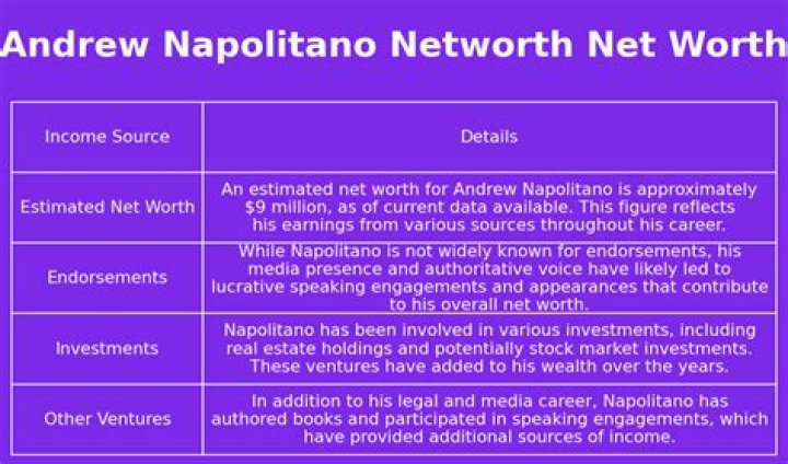 Discovering Andrew Napolitano's Net Worth: A Comprehensive Look