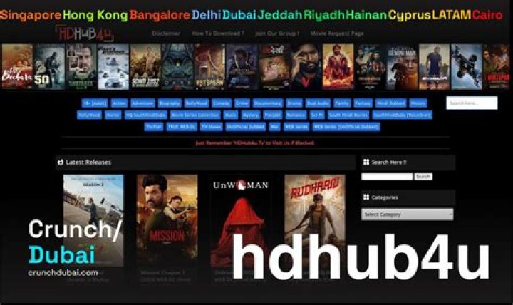 Discovering HDHub4U 2024: Your Ultimate Guide To Streaming And Downloads.