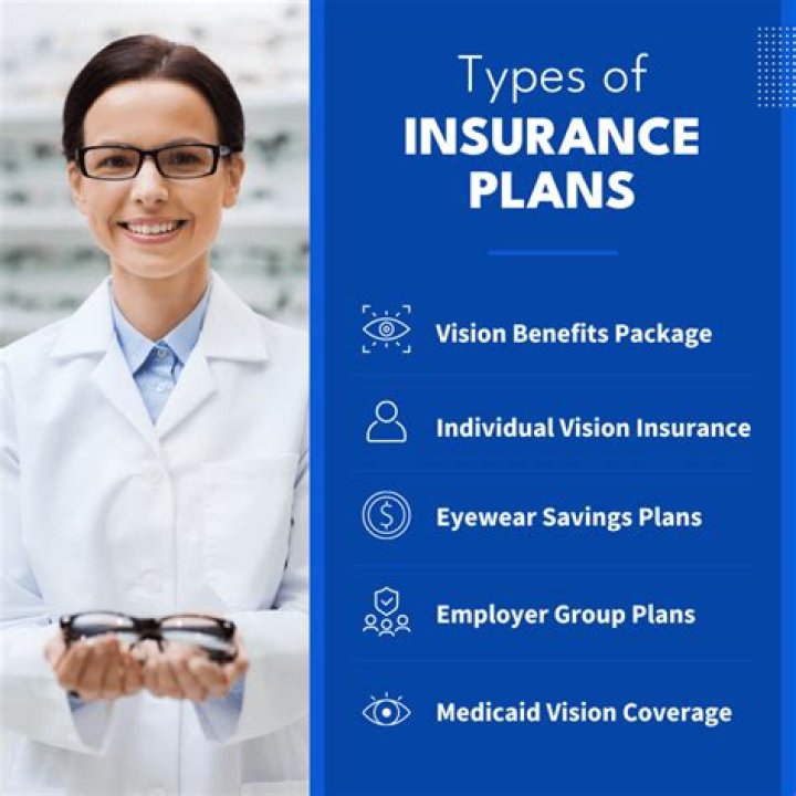 Do All Eye Doctors Take Vision Insurance?