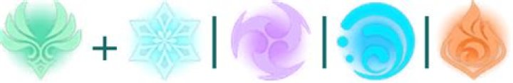 Does swirl decrease elemental res?