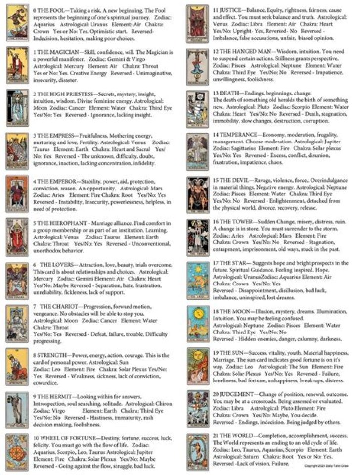 Each Zodiac Sign's Tarot Card Reading For April 14, 2022