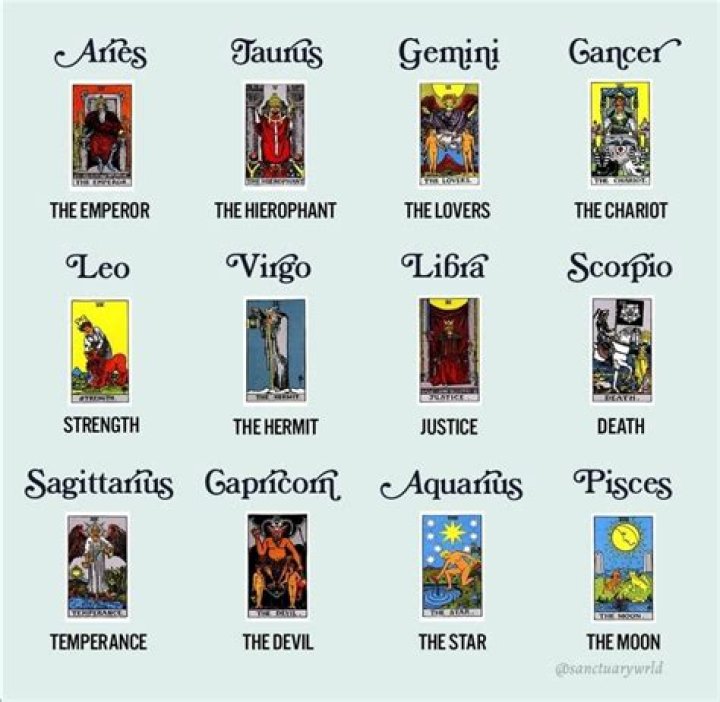 Each Zodiac Sign's Tarot Card Reading For February 21, 2022