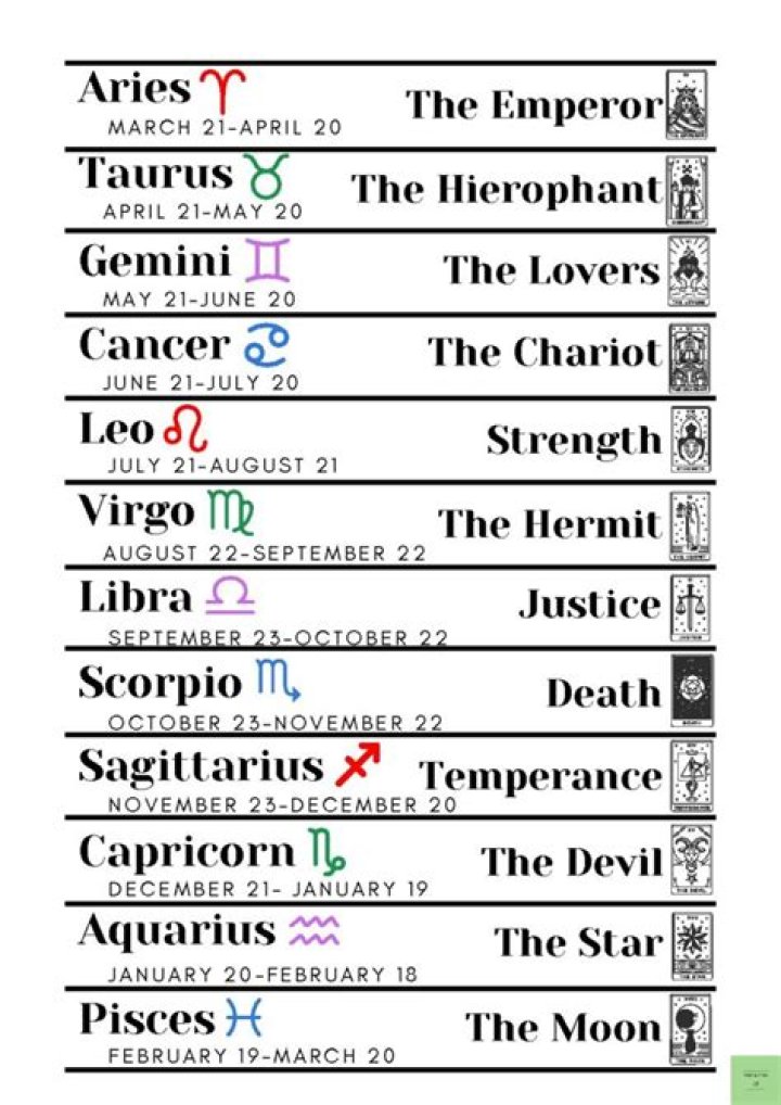Each Zodiac Sign's Tarot Card Reading For May 4, 2022