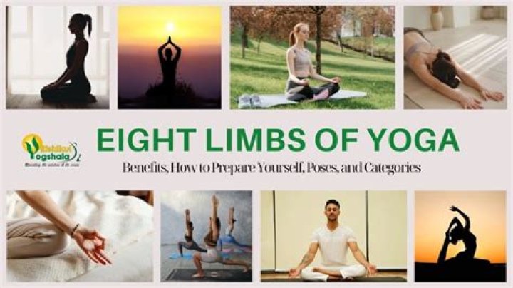 Eight Limbs of Yoga Explained, In order, Guide, Meaning