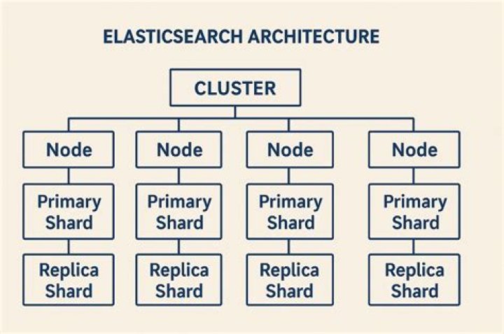 ElasticSearch Search Syntax and Boolean and Aggregation Searches
