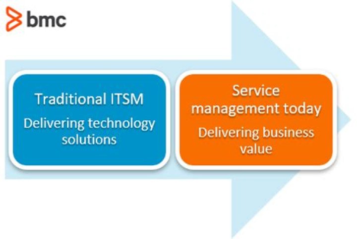 Enterprise Service Management vs ITSM: What’s The Difference?