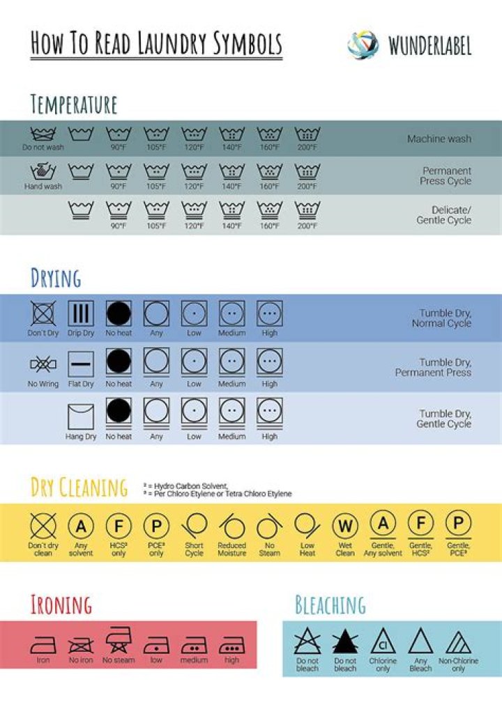 Essential Laundry Symbols You Have To Know