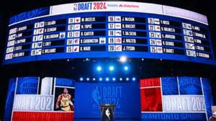 Every Team's Top Priority for the 2024 NBA Draft | News, Scores, Highlights, Stats, and Rumors