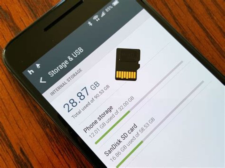 Everything you need to know about your SD card and Adoptable storage