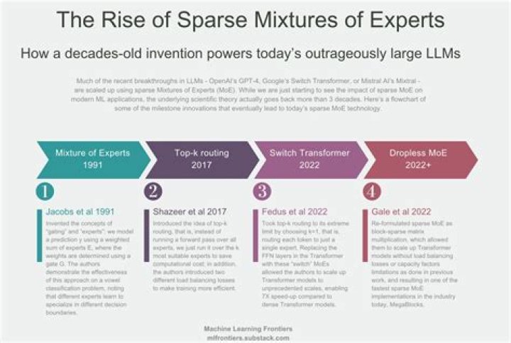 Experts Explain the Trendy Concept