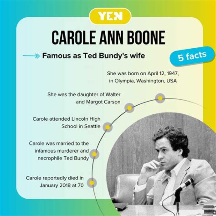 Exploring The Life Of Carole Ann Boone: A Comprehensive Biography
