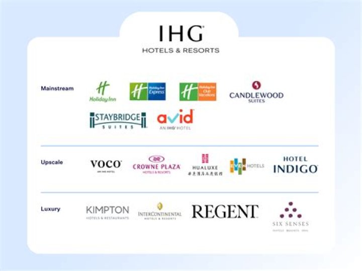 Exploring the World's First Luxury Travel Hotel Brand by IHG