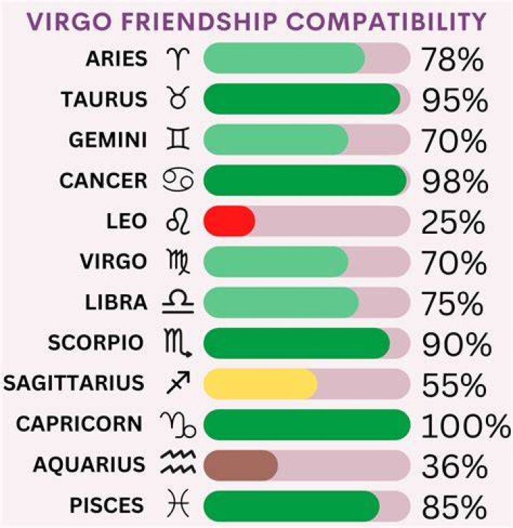 Fake Relationships | YourTango