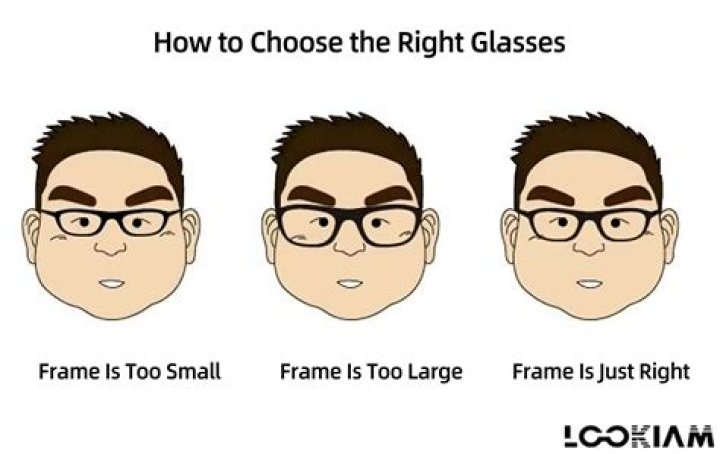 FAQ: How do I know if my glasses are too big?