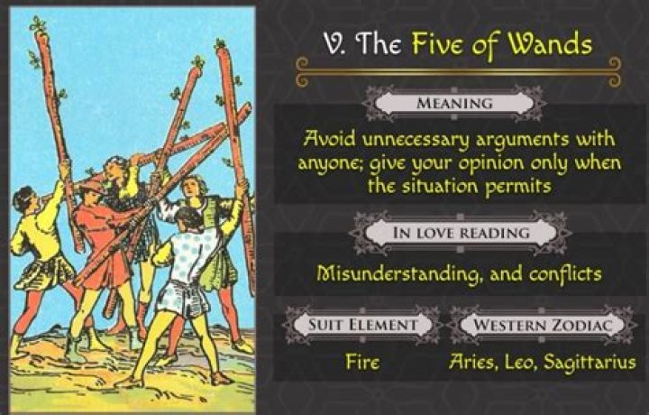 Five of Wands Meaning: Upright and Reversed Explained