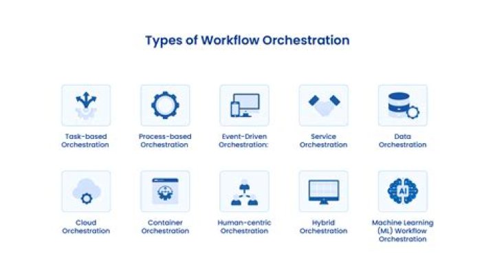 Free Trial: Get hands-on with application workflow orchestration