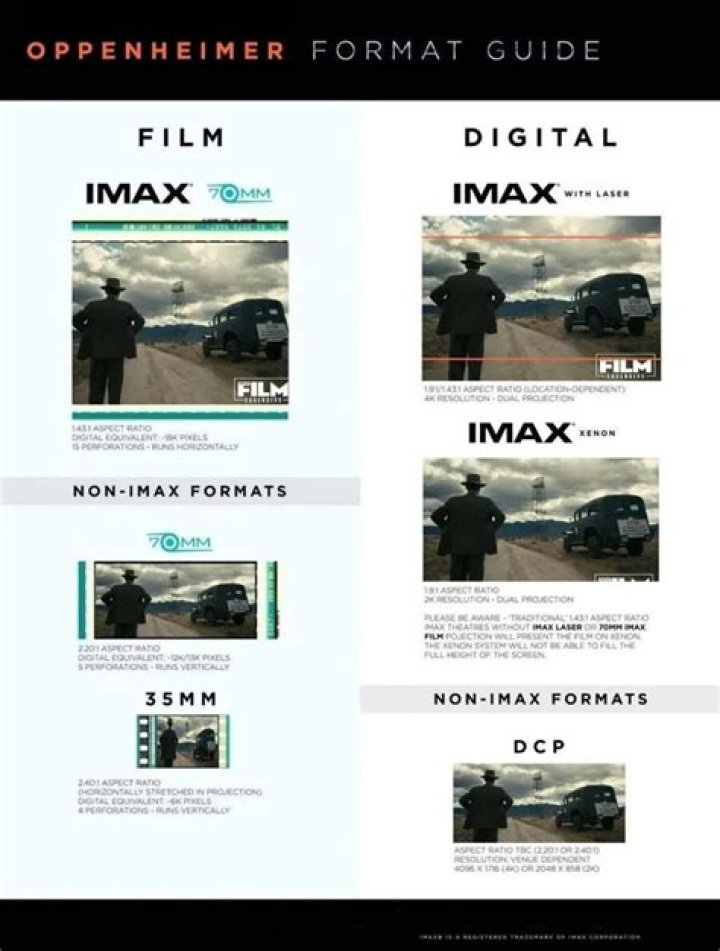 Funciones de Oppenheimer IMAX: mejores cines para verla en CDMX y México