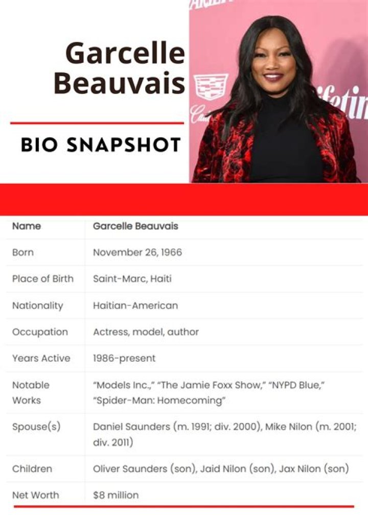 Garcelle Beauvais Net Worth  - Pulptastic