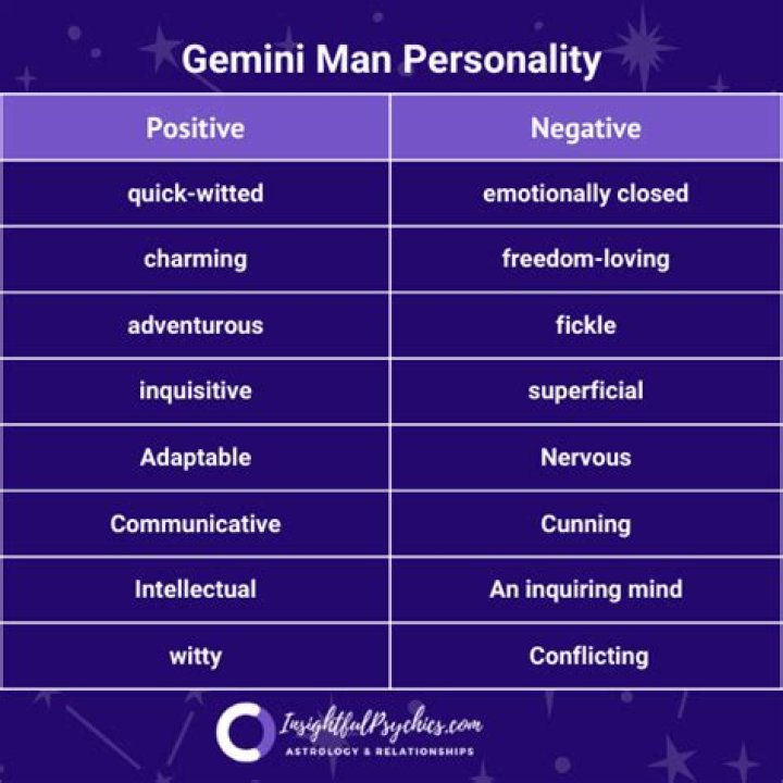 Gemini Man: Sign Characteristics, Personality, Love