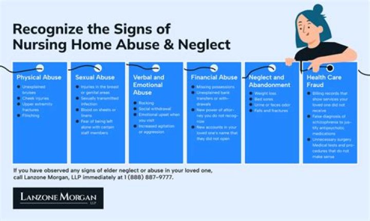 Georgia nursing home patient alleges abuse, neglect