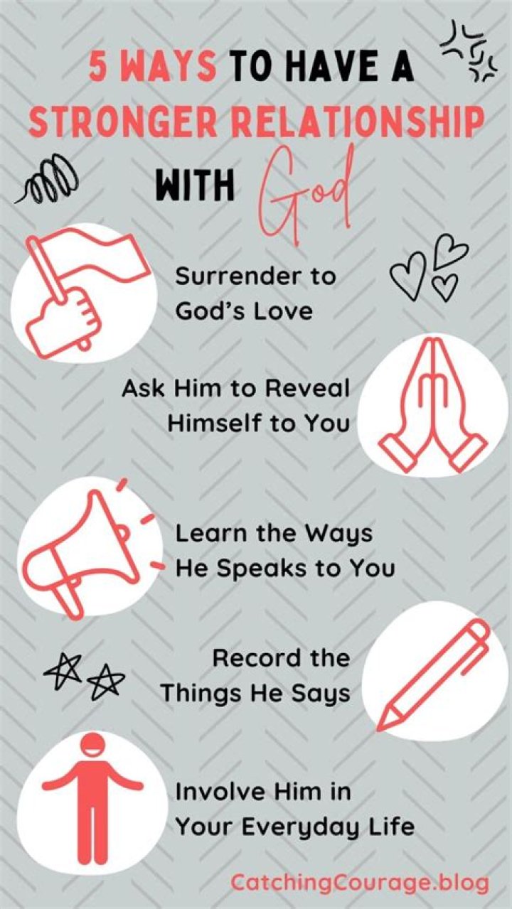 “Give Me Jesus” Will Strengthen Relationship With God