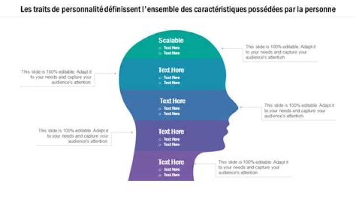 Guide, correspondances, traits de caractère, personnalités
