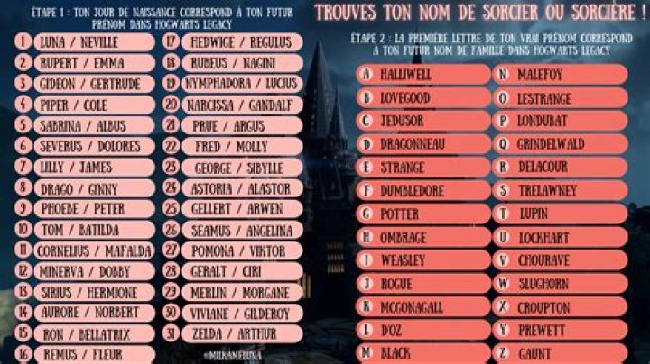 Harry Potter : Et vous, quelle est votre formule magique préférée ?