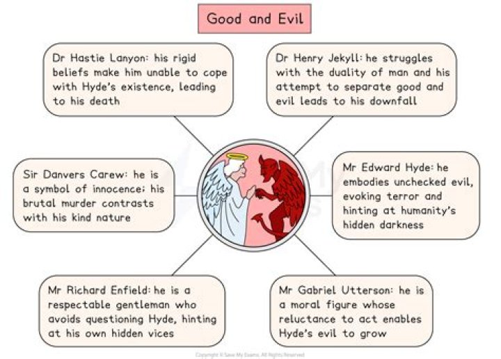 Heart of Darkness Good vs. Evil Quotes Page 1