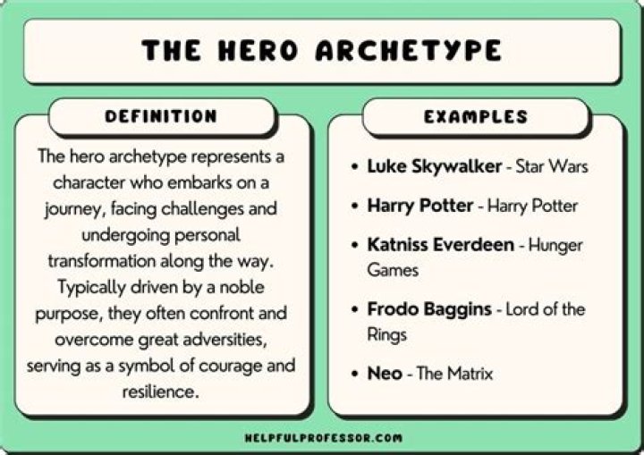 Hero Savior: Understanding Archetypes In Modern Storytelling