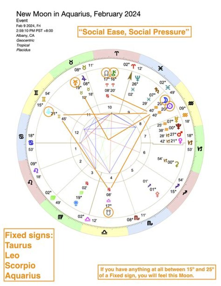 Horoscope For February 9, 2024 — New Moon In Aquarius Is Here