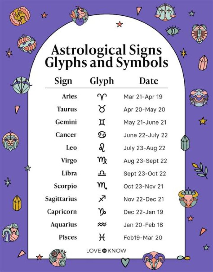 Horoscope For Today, January 7, 2021