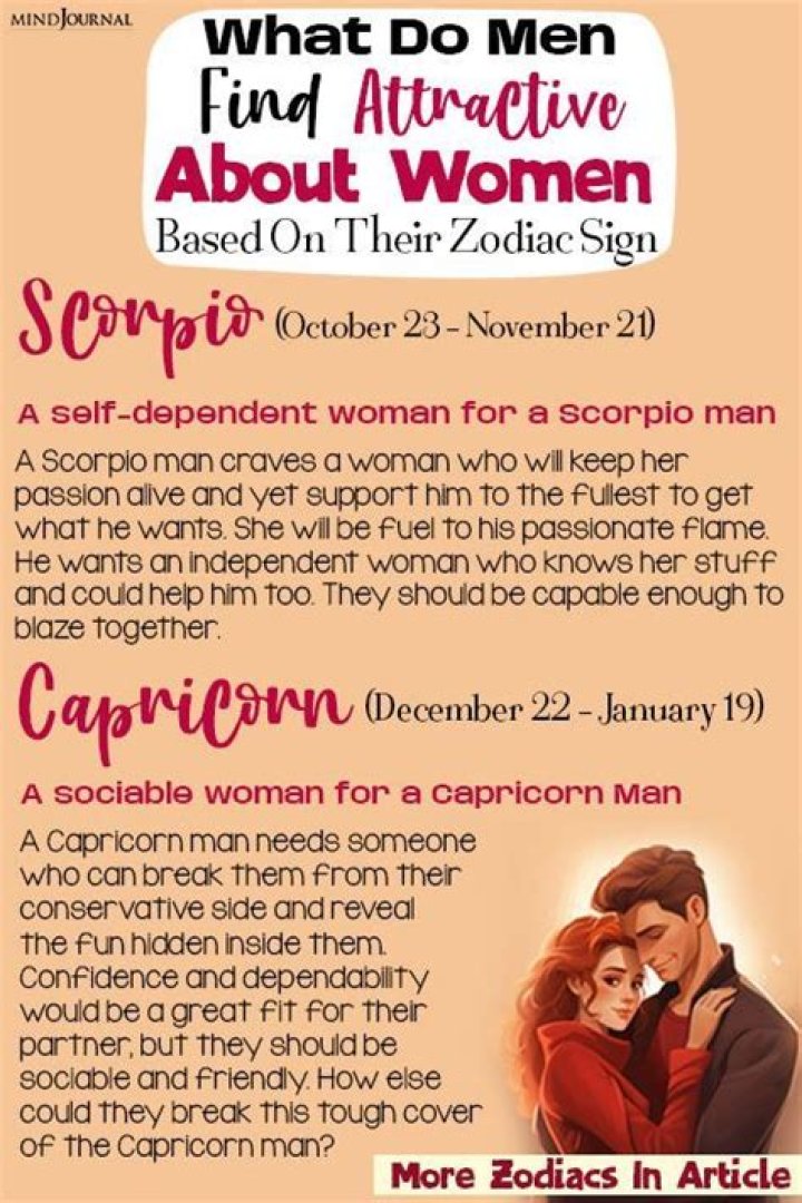 How A Man 'Tests' A Woman, Based On His Zodiac Sign