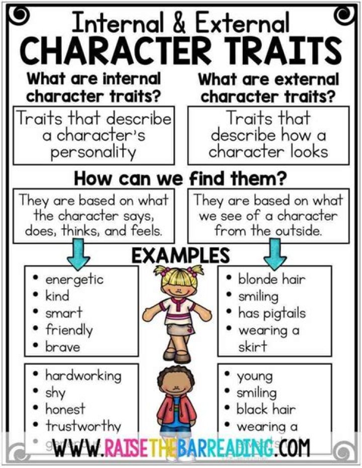 How do you add traits in Medieval 2?