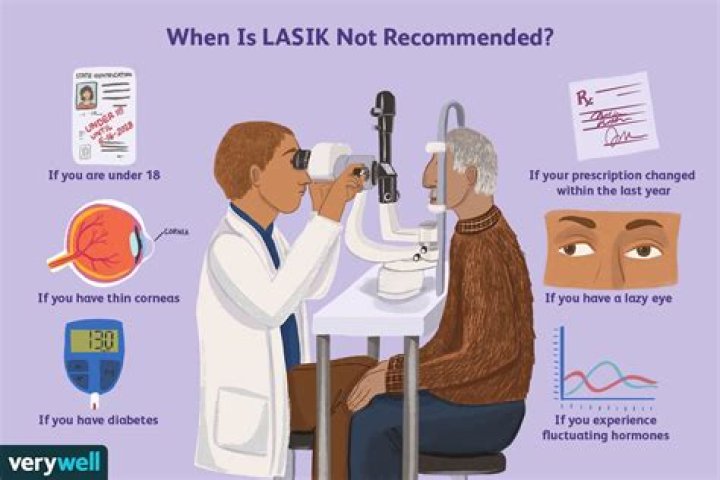 How long does LASIK last?