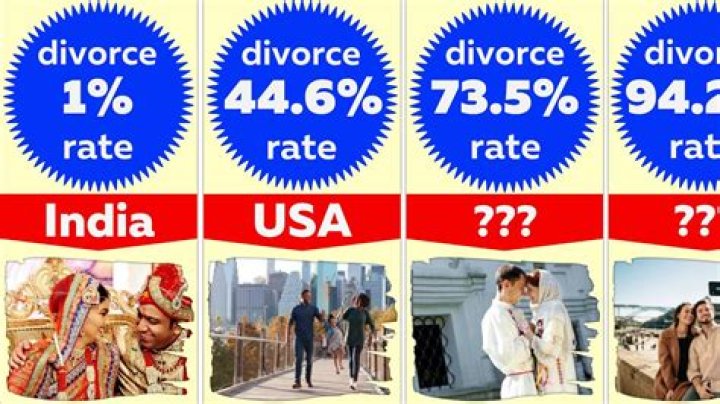 How Long The Average Marriage Lasts In Different Parts Of The World