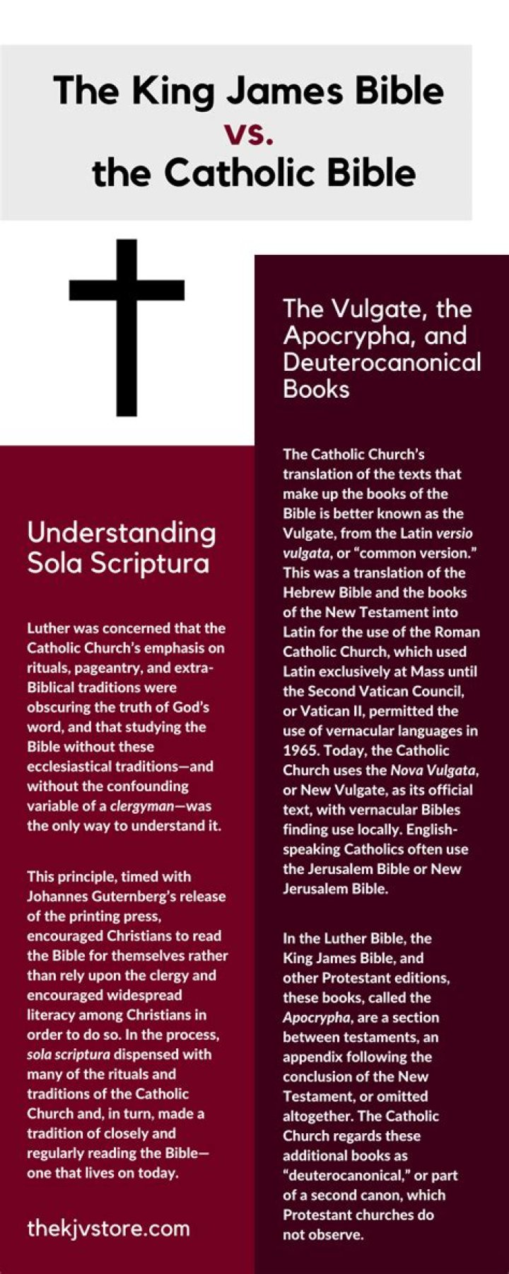 How Many Books Are In The Catholic Bible Vs. King James Version